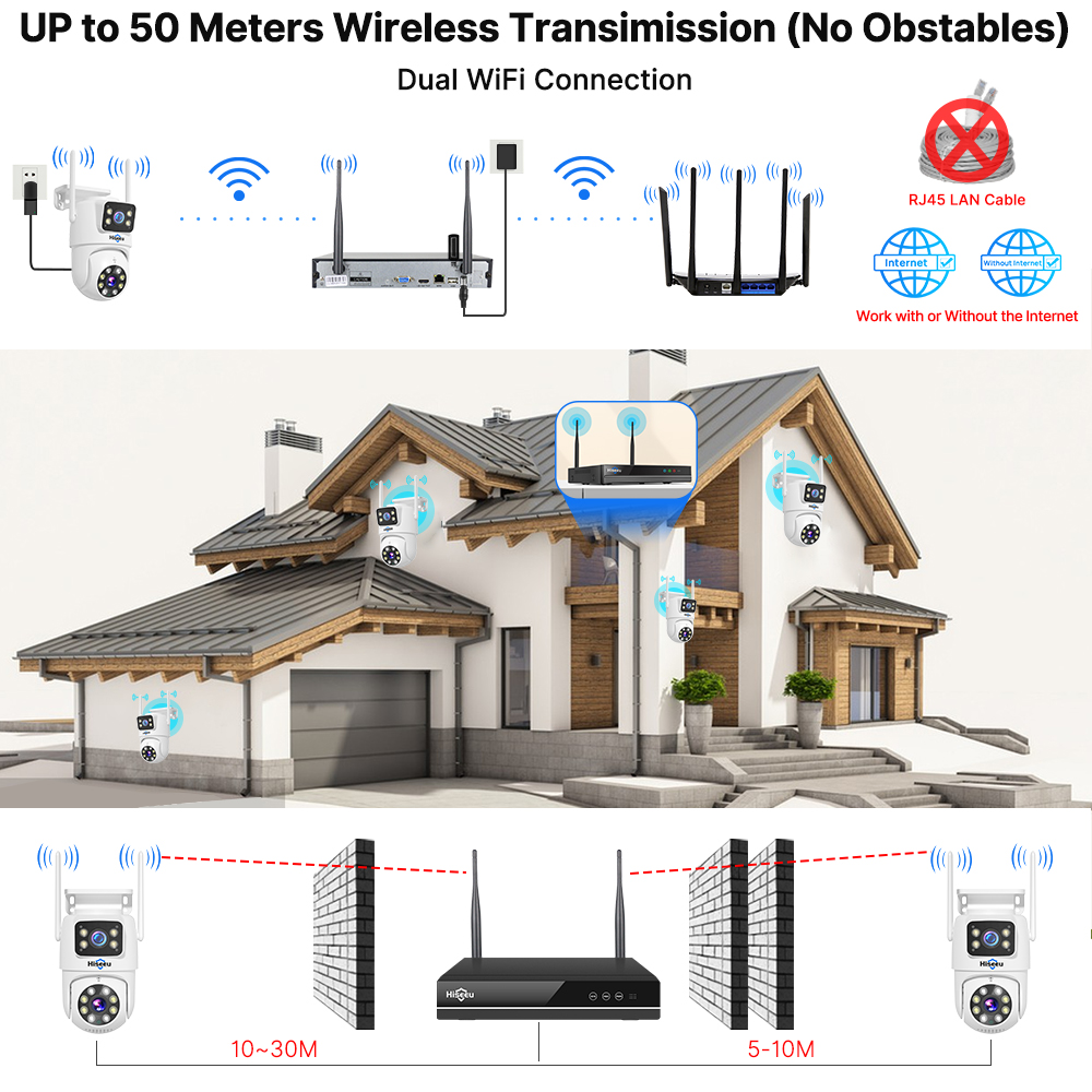 Hiseeu 6MP WiFi Dual Lens Came - Home Security Premium review and price